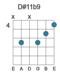 Guitar voicing #1 of the D# 11b9 chord